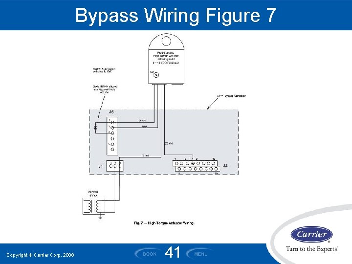 Bypass Wiring Figure 7 Copyright © Carrier Corp. 2008 41 
