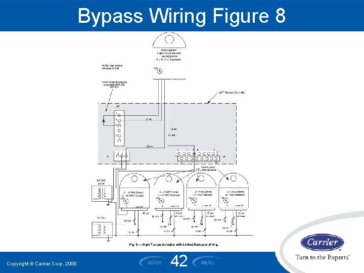 Bypass Wiring Figure 8 Copyright © Carrier Corp. 2008 42 Bypass Wiring Figure 8 Copyright © Carrier Corp. 2008 42