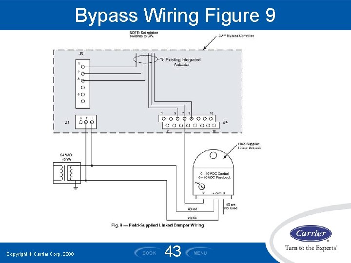 Bypass Wiring Figure 9 Copyright © Carrier Corp. 2008 43 