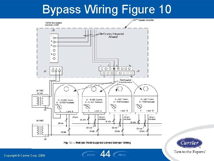 Bypass Wiring Figure 10 Copyright © Carrier Corp. 2008 44 
