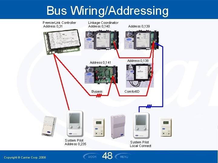 Bus Wiring/Addressing Premier. Link Controller Address 0, 31 Linkage Coordinator Address 0, 140 Address