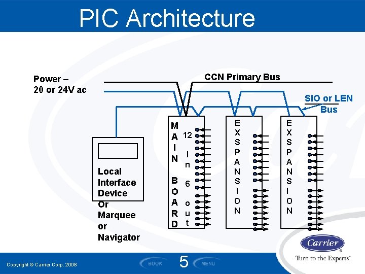 PIC Architecture CCN Primary Bus Power – 20 or 24 V ac SIO or