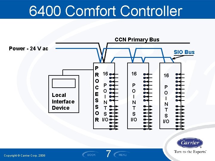 6400 Comfort Controller CCN Primary Bus Power - 24 V ac SIO Bus Local