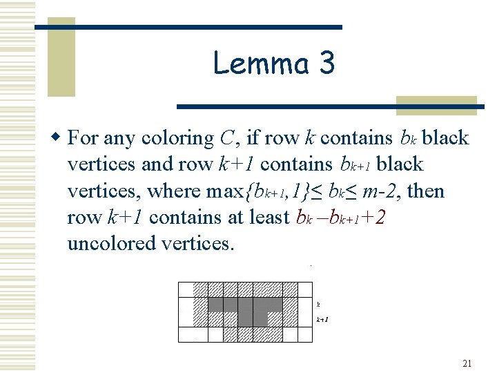 Lemma 3 w For any coloring C, if row k contains bk black vertices