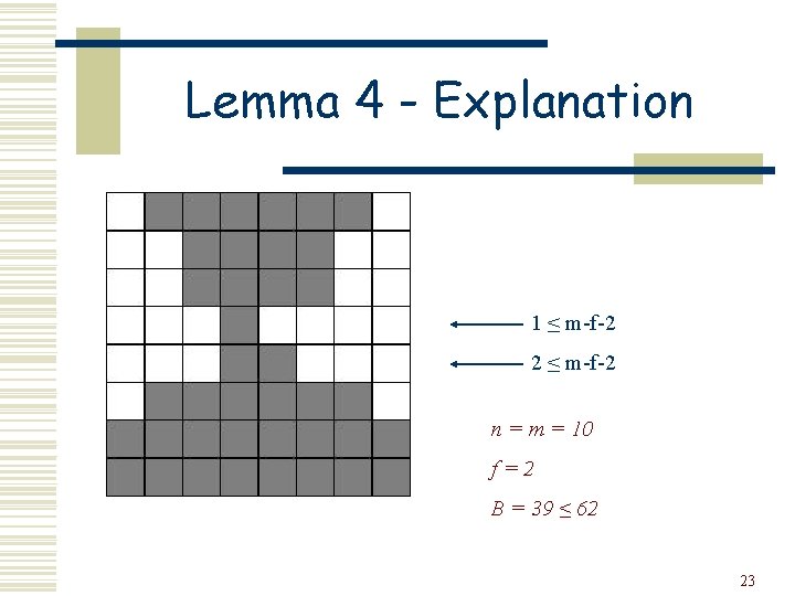 Lemma 4 - Explanation 1 ≤ m-f-2 2 ≤ m-f-2 n = m =