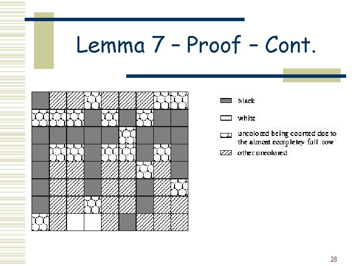 Lemma 7 – Proof – Cont. 28 
