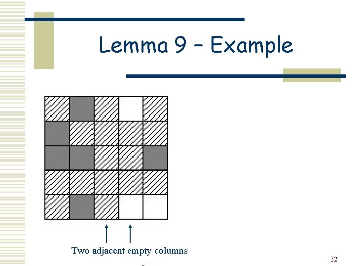 Lemma 9 – Example Two adjacent empty columns 32 