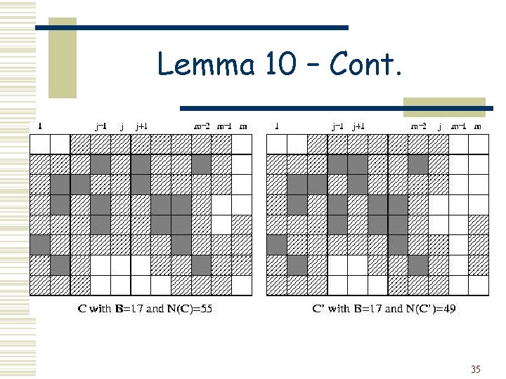 Lemma 10 – Cont. 35 