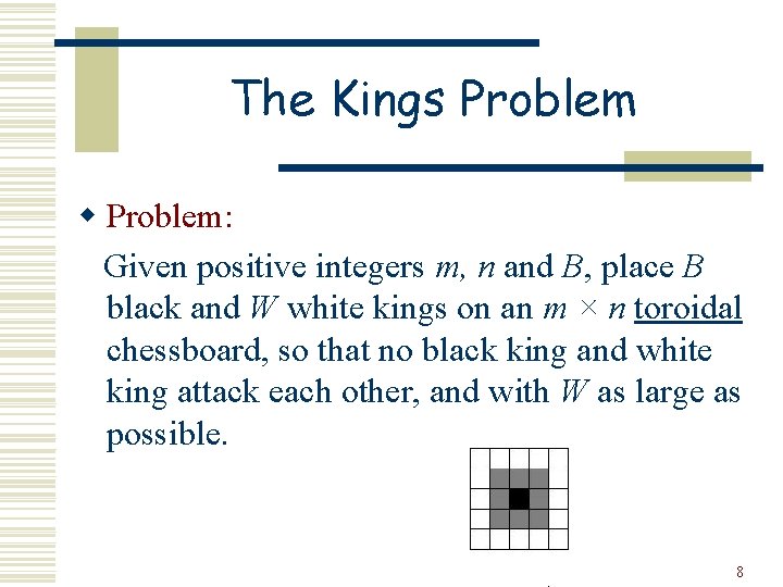 The Kings Problem w Problem: Given positive integers m, n and B, place B