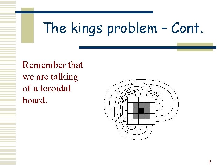The kings problem – Cont. Remember that we are talking of a toroidal board.