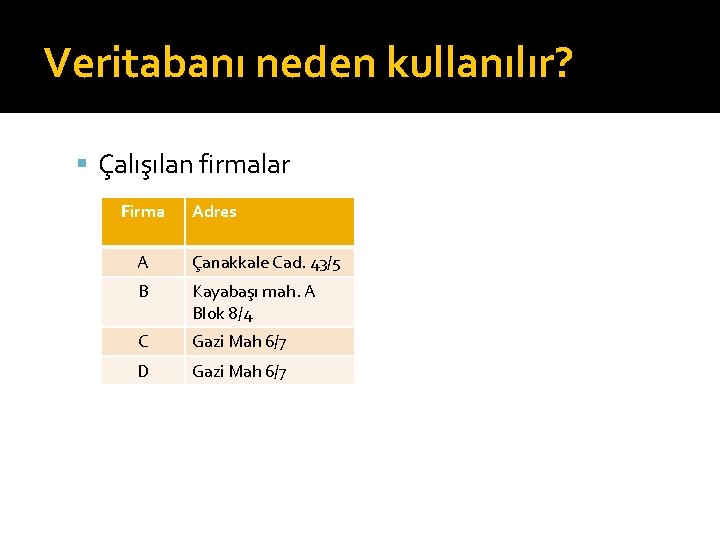 Veritabanı neden kullanılır? Çalışılan firmalar Firma Adres A Çanakkale Cad. 43/5 B Kayabaşı mah.