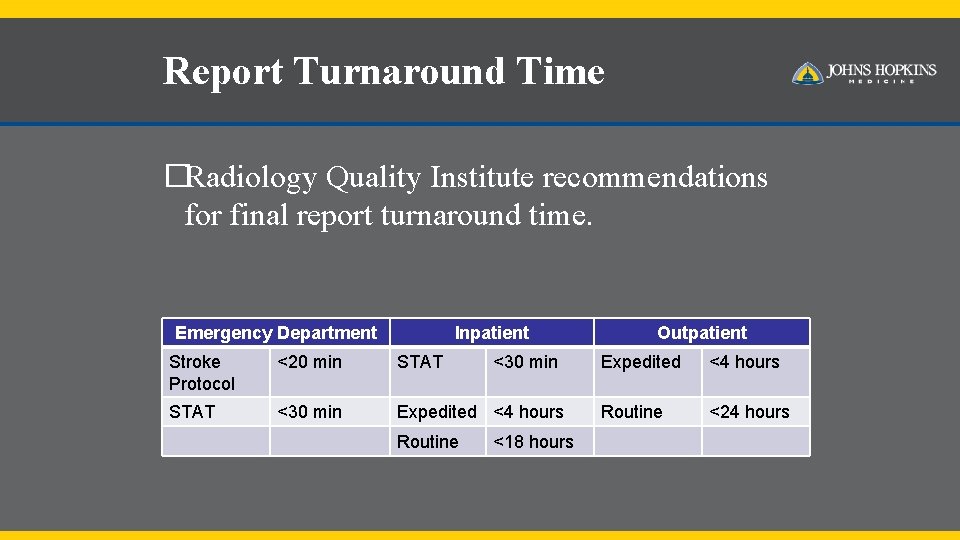 Report Turnaround Time �Radiology Quality Institute recommendations for final report turnaround time. Emergency Department