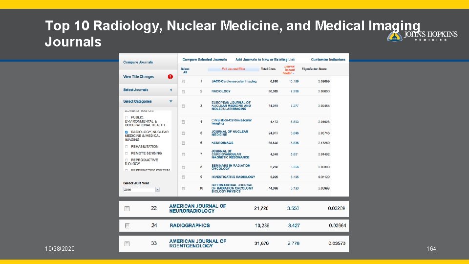 Top 10 Radiology, Nuclear Medicine, and Medical Imaging Journals 10/28/2020 164 