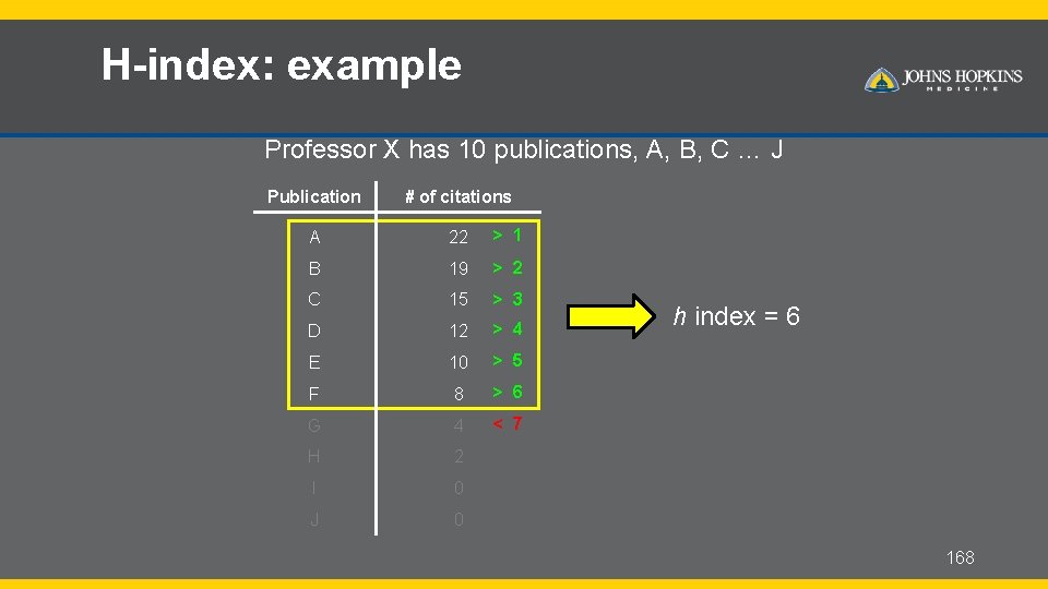 H-index: example Professor X has 10 publications, A, B, C … J Publication #