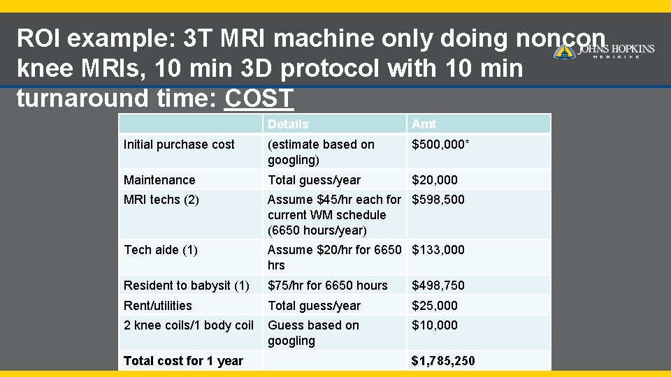 ROI example: 3 T MRI machine only doing noncon knee MRIs, 10 min 3