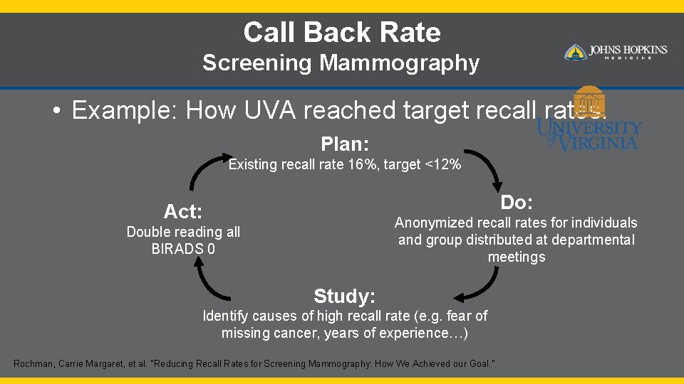 Call Back Rate Screening Mammography • Example: How UVA reached target recall rates. Plan: