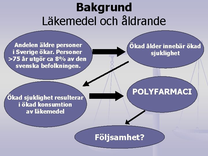 Bakgrund Läkemedel och åldrande Andelen äldre personer i Sverige ökar. Personer >75 år utgör