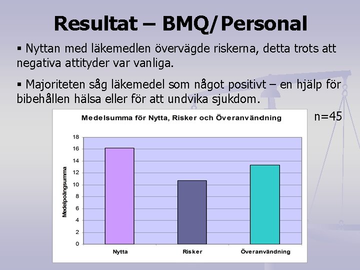 Resultat – BMQ/Personal § Nyttan med läkemedlen övervägde riskerna, detta trots att negativa attityder
