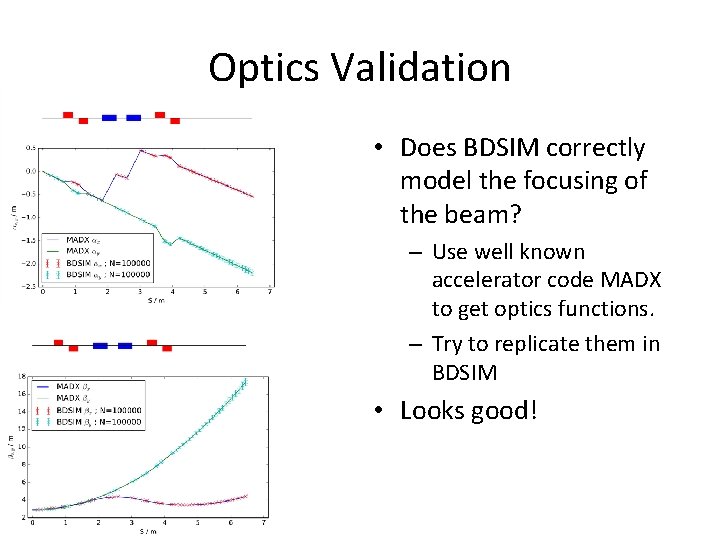 Optics Validation • Does BDSIM correctly model the focusing of the beam? – Use