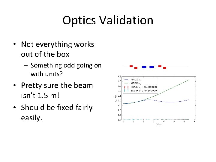 Optics Validation • Not everything works out of the box – Something odd going