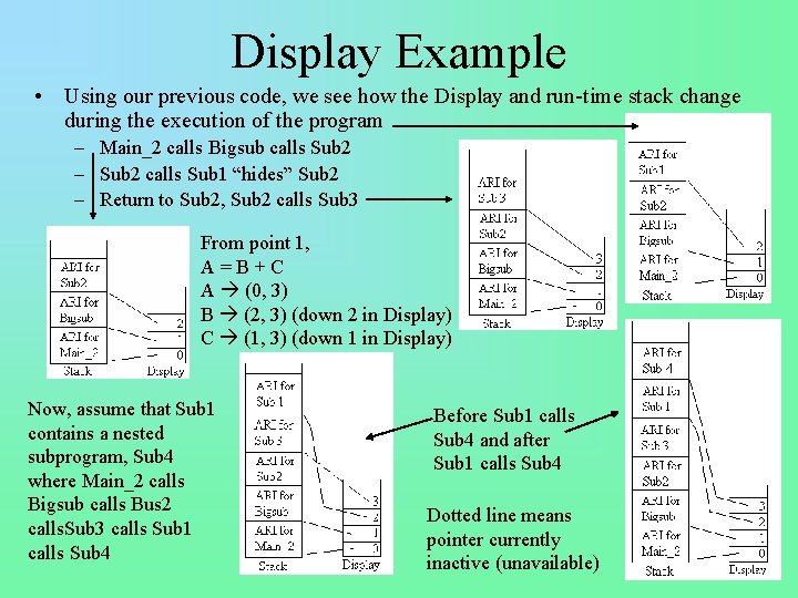 Display Example • Using our previous code, we see how the Display and run-time