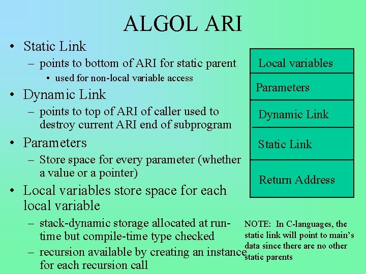 ALGOL ARI • Static Link – points to bottom of ARI for static parent