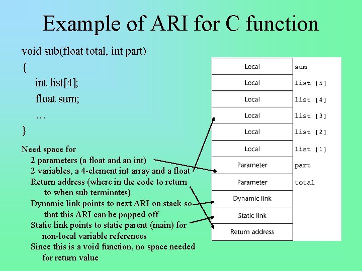 Example of ARI for C function void sub(float total, int part) { int list[4];