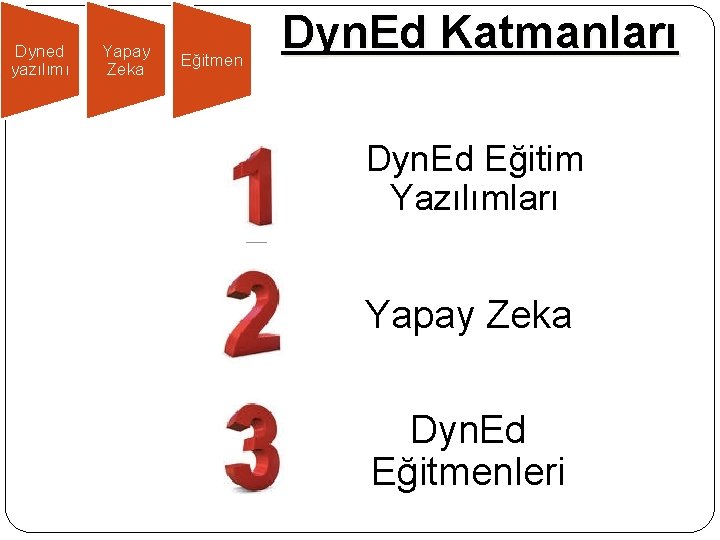 Dyned yazılımı Yapay Zeka Eğitmen Dyn. Ed Katmanları Dyn. Ed Eğitim Yazılımları Yapay Zeka