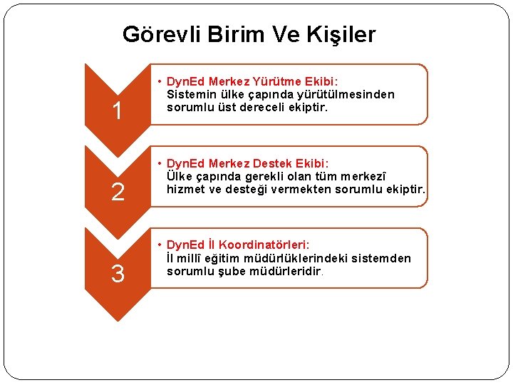 Görevli Birim Ve Kişiler 1 2 3 • Dyn. Ed Merkez Yürütme Ekibi: Sistemin