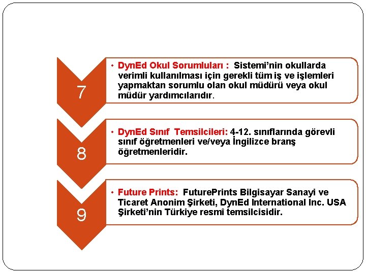 7 8 9 • Dyn. Ed Okul Sorumluları : Sistemi’nin okullarda verimli kullanılması için