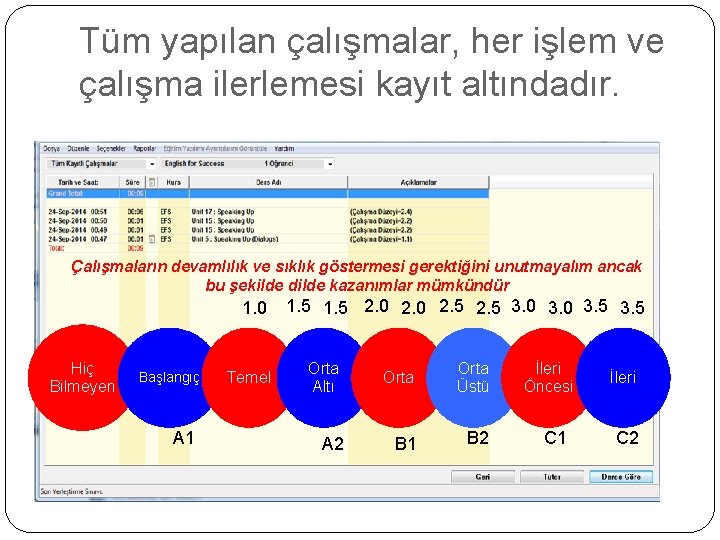 Tüm yapılan çalışmalar, her işlem ve çalışma ilerlemesi kayıt altındadır. Çalışmaların devamlılık ve sıklık