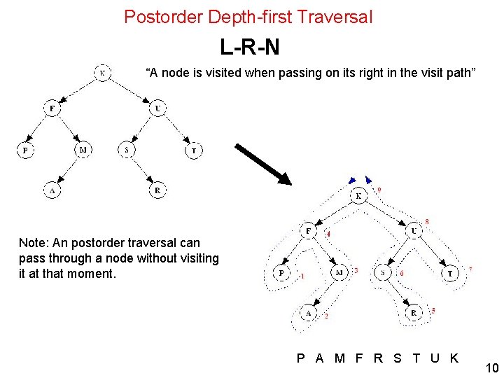 Postorder Depth-first Traversal L-R-N “A node is visited when passing on its right in Postorder Depth-first Traversal L-R-N “A node is visited when passing on its right in