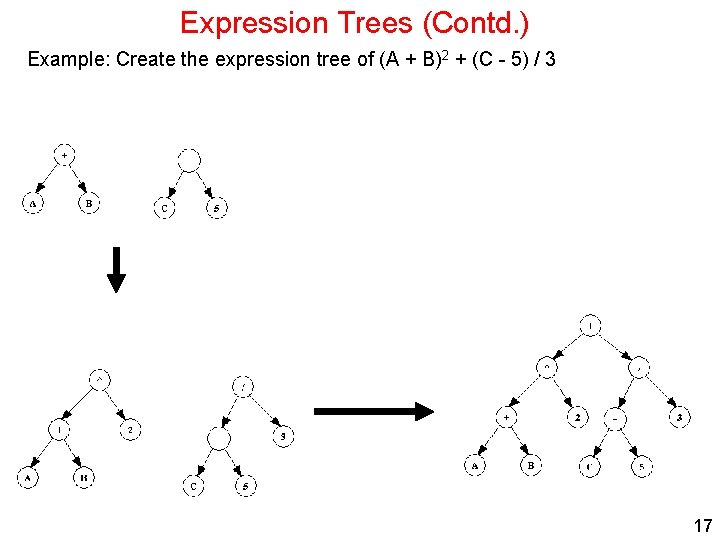 Expression Trees (Contd. ) Example: Create the expression tree of (A + B)2 + Expression Trees (Contd. ) Example: Create the expression tree of (A + B)2 +