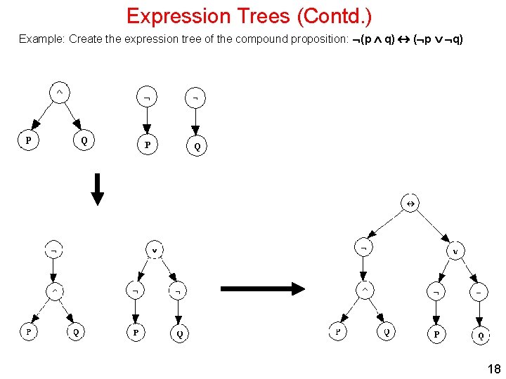 Expression Trees (Contd. ) Example: Create the expression tree of the compound proposition: (p