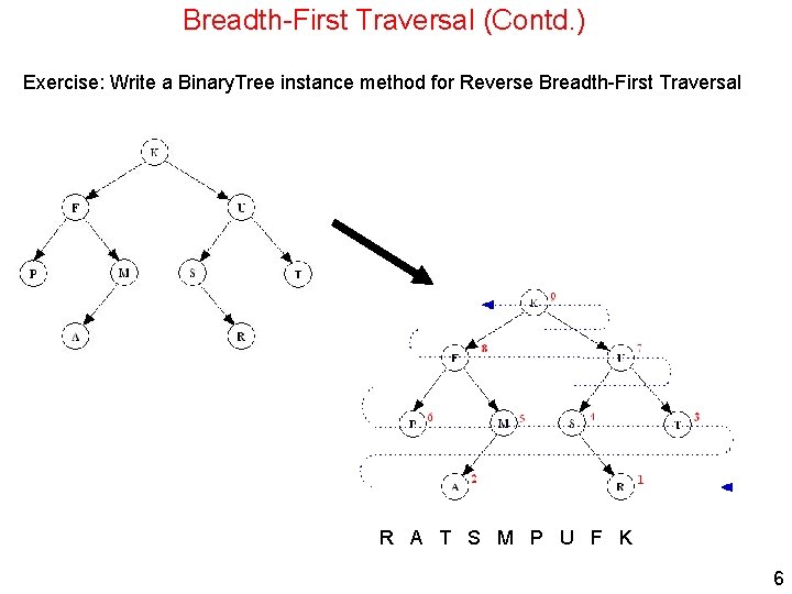 Breadth-First Traversal (Contd. ) Exercise: Write a Binary. Tree instance method for Reverse Breadth-First Breadth-First Traversal (Contd. ) Exercise: Write a Binary. Tree instance method for Reverse Breadth-First