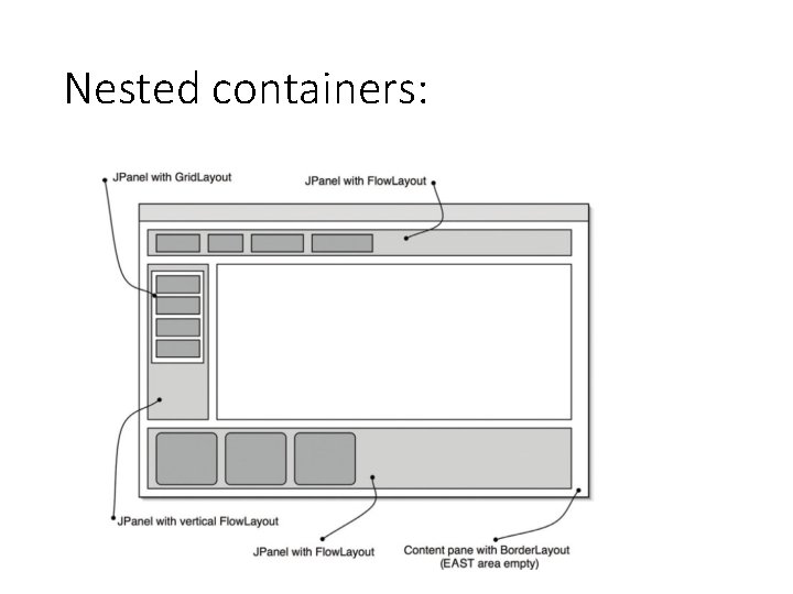 Nested containers: 