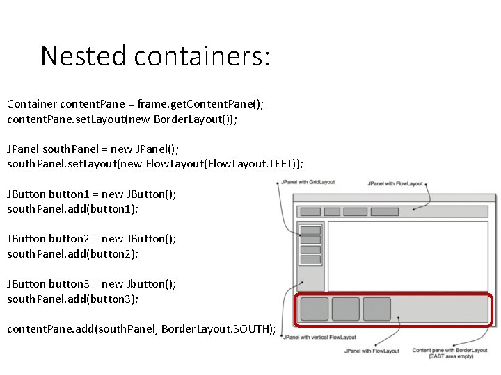 Nested containers: Container content. Pane = frame. get. Content. Pane(); content. Pane. set. Layout(new