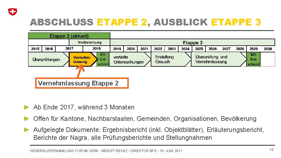 ABSCHLUSS ETAPPE 2, AUSBLICK ETAPPE 3 Vernehmlassung Etappe 2 ► Ab Ende 2017, während