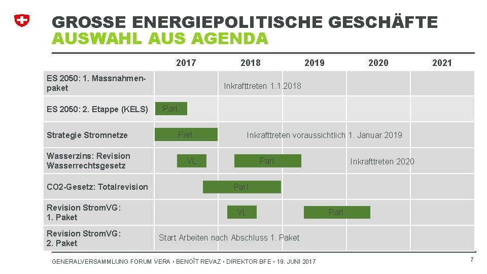 GROSSE ENERGIEPOLITISCHE GESCHÄFTE AUSWAHL AUS AGENDA 2017 ES 2050: 1. Massnahmenpaket ES 2050: 2.