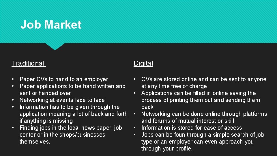 Job Market Traditional. Digital • Paper CVs to hand to an employer • Paper