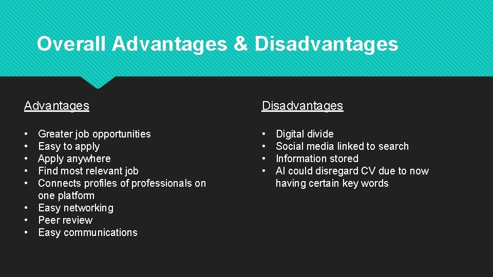 Overall Advantages & Disadvantages Advantages Disadvantages • • • Greater job opportunities Easy to