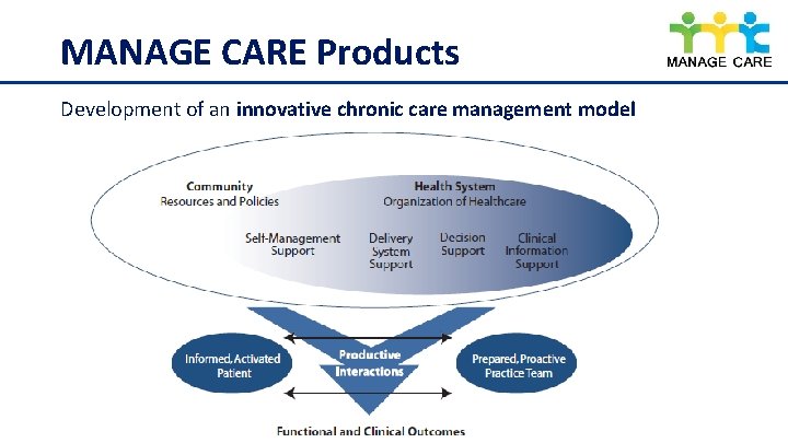 MANAGE CARE Products Development of an innovative chronic care management model 