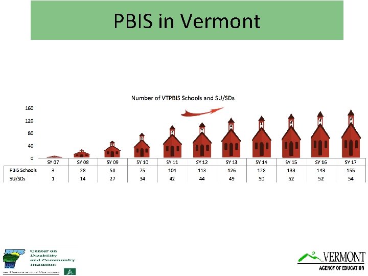 PBIS in Vermont 