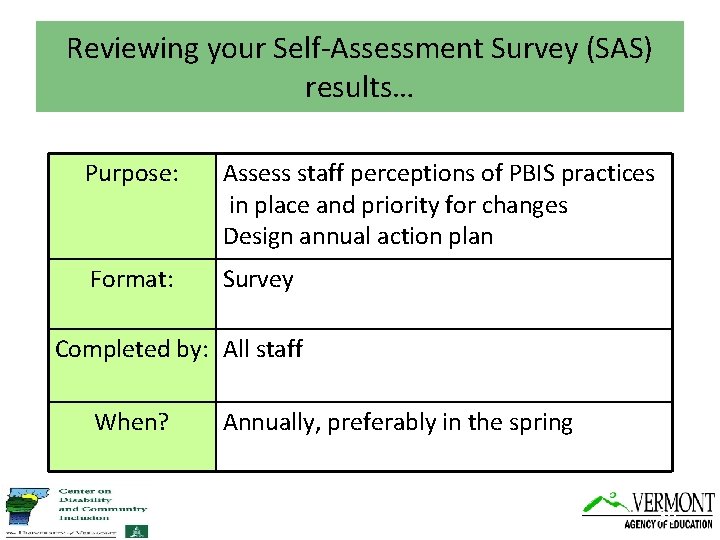 Reviewing your Self-Assessment Survey (SAS) results… Purpose: Assess staff perceptions of PBIS practices in