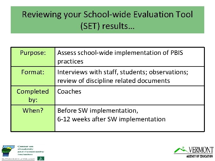 Reviewing your School-wide Evaluation Tool (SET) results… Purpose: Format: Completed by: When? Assess school-wide