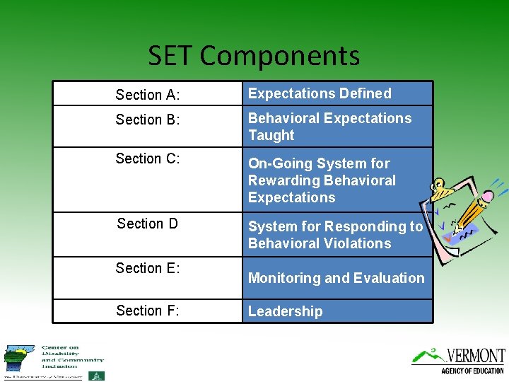 SET Components Section A: Expectations Defined Section B: Behavioral Expectations Taught Section C: On-Going