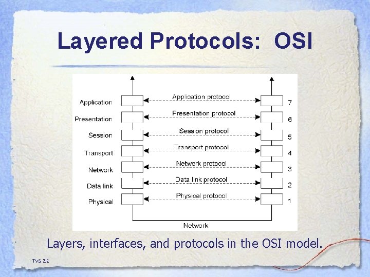 Layered Protocols: OSI Layers, interfaces, and protocols in the OSI model. Tv. S 2.