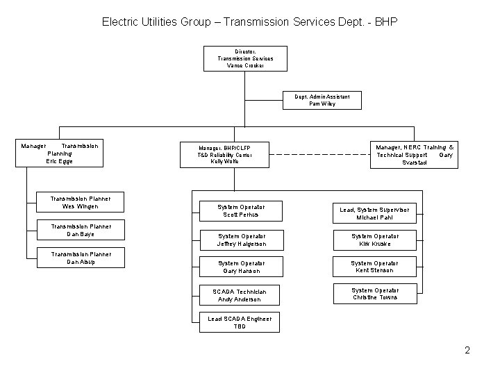 Electric Utilities Group – Transmission Services Dept. - BHP Director, Transmission Services Vance Crocker