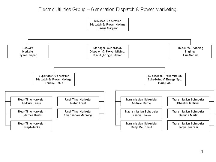 Electric Utilities Group – Generation Dispatch & Power Marketing Director, Generation Dispatch & Power