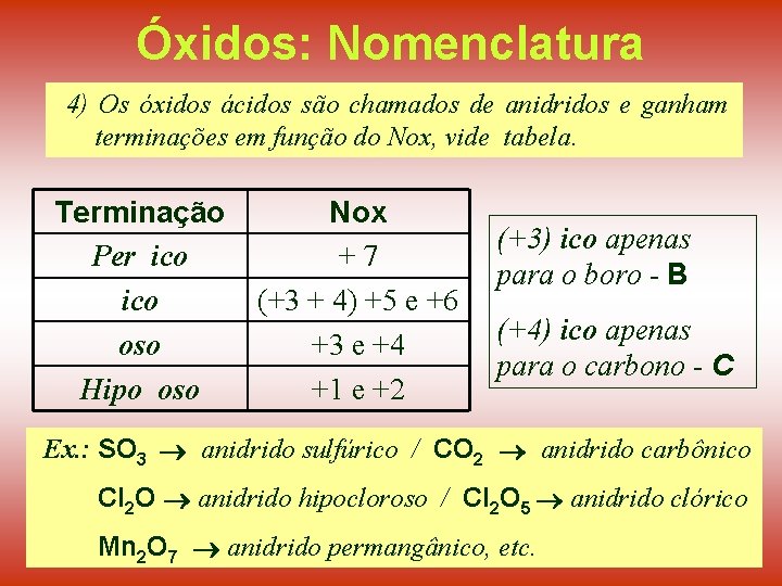 Óxidos: Nomenclatura 4) Os óxidos ácidos são chamados de anidridos e ganham terminações em